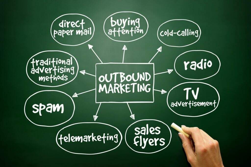 Outbound Marketing O Que E E Como Faz Minhas Vendas Multiplicarem - GCY Contabilidade
